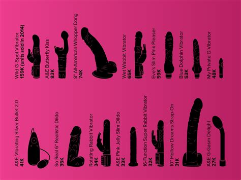 Two Revolutionary New Sex Toys Plus 14 Top Selling Dildos