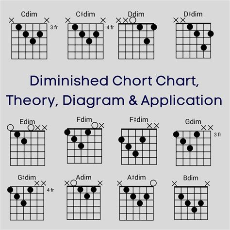 diminished chord theory application chart