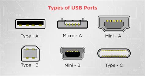 Usb Port Types