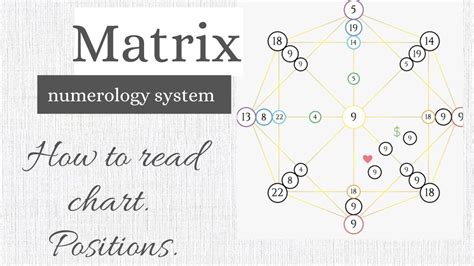 matrix destiny chart explained