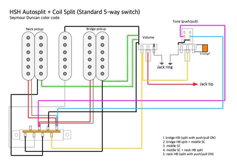 coil split seymour duncan wiring diagrams easy wiring