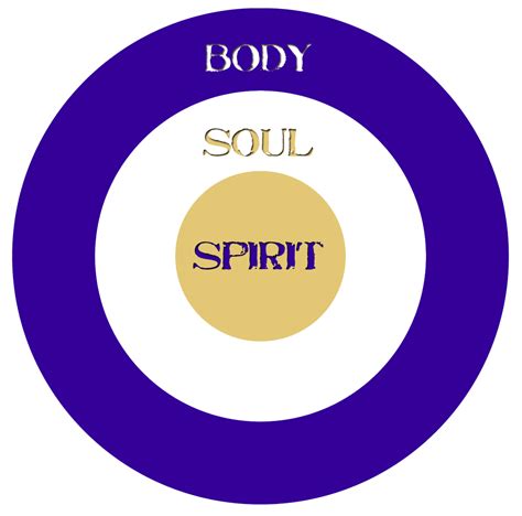 difference  soul  spirit