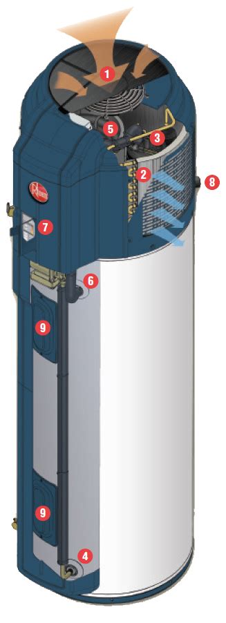rheem hybrid electric heat pump water heater mapawatt