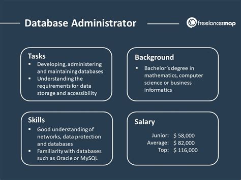 data warehouse administrator      responsibilities