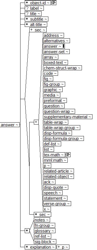 answer   question structure diagram