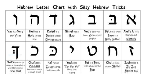 hebrew  page letter chart wsilly tricks editable jlearnhub