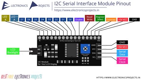 ic serial interface module pinout  projects electronics projects