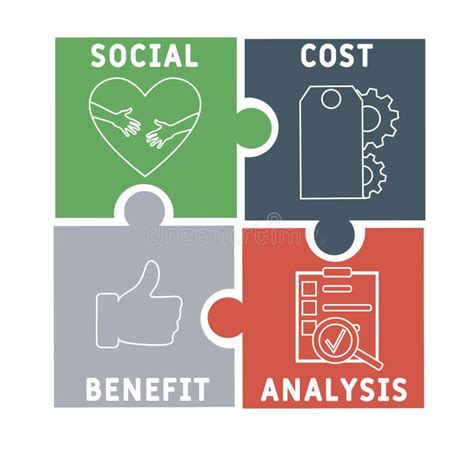 scba antecedentes del concepto de negocio del analisis de beneficios de costes sociales
