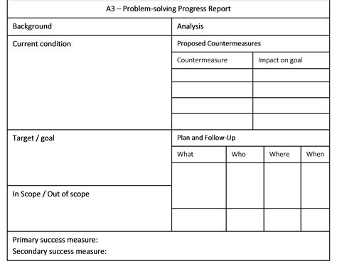 template approach  problem solving skil