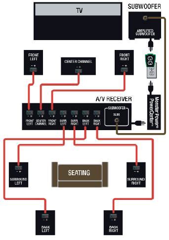 wet sounds sound bar wiring diagram wet sounds wiring diagram surround sound system circuit