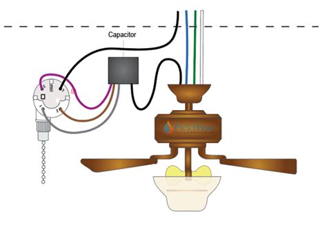 wire ceiling fan capacitor wiring diagram shelly lighting