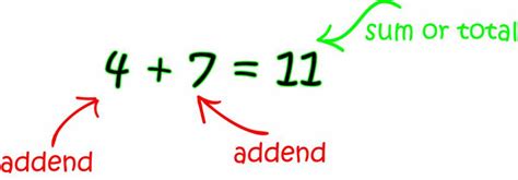 definition  addend math definitions letter