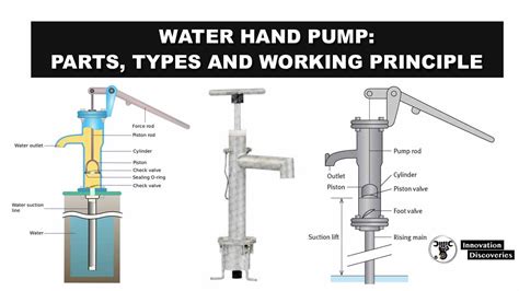 water hand pump parts types working principle