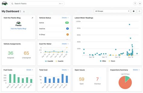 fleet management dashboard template printable templates