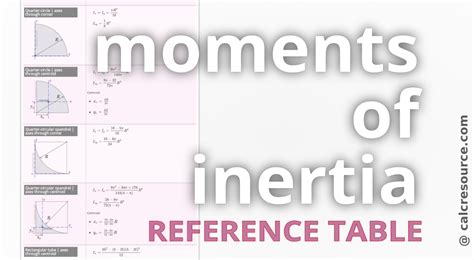 moments  inertia reference table calcresource