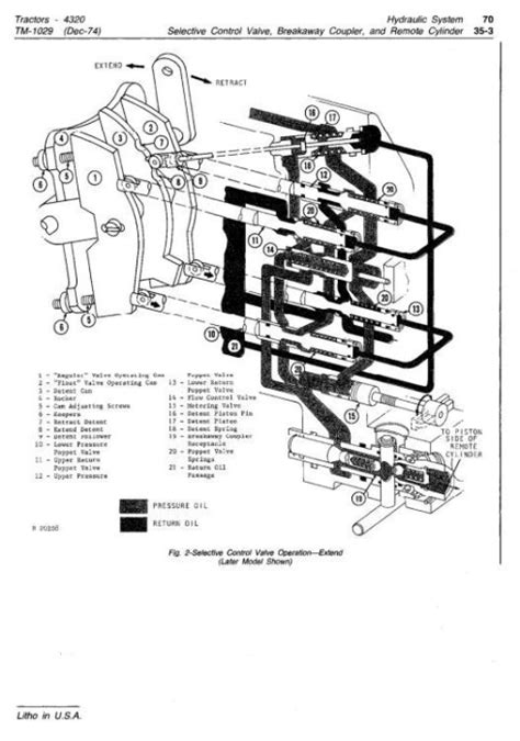 john deere  tractors diagnostic  repair technical service manual tm documents