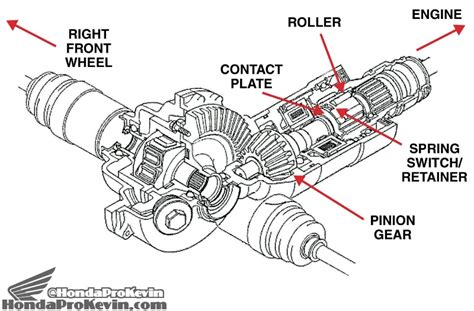 foreman  engine diagram