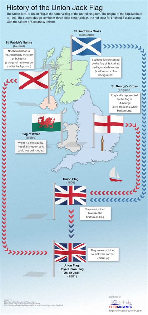 history  union jack flag infographic