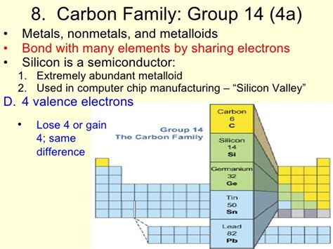 Carbon Group Properties Big Teenage Dicks