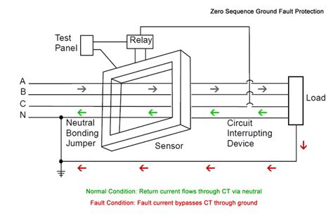 ground fault relay wiring diagram wiring diagram