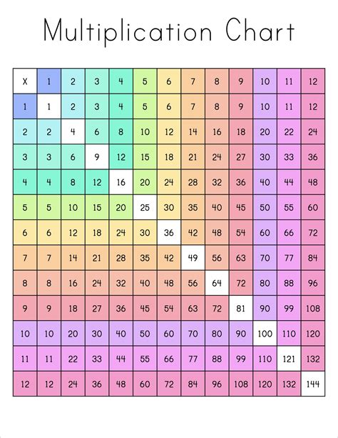 multiplication chart printable pretty sweet