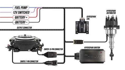 hyperspark ignition system adds timing control   sniper efi holley motor life