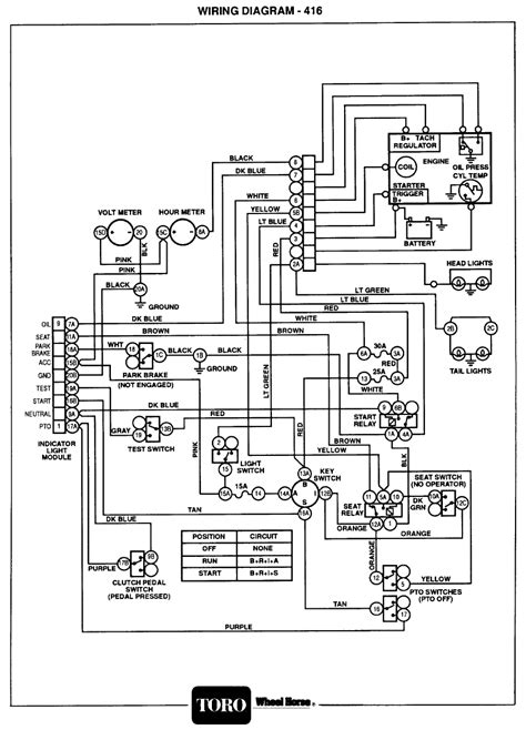 toro  turn selonoid wiring diagram