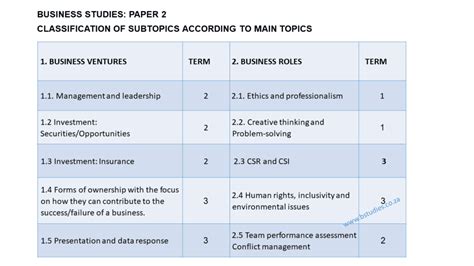 business studies paper  core notes topicsgr