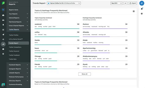 twitter hashtags how to use them for marketing sprout social