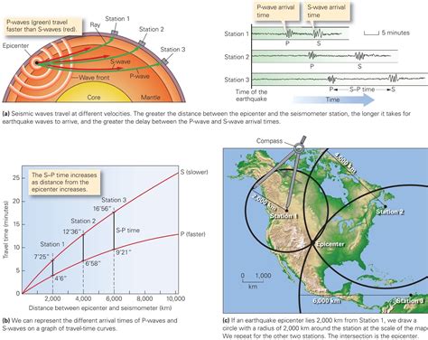 learning geology    measure  locate earthquakes