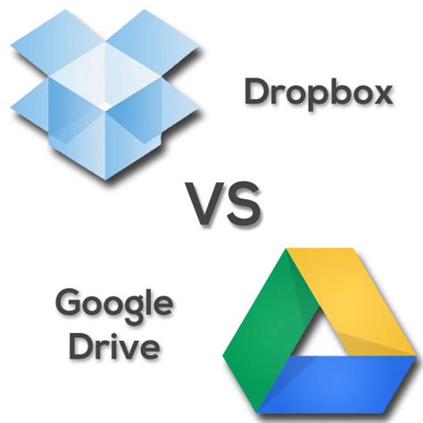sharing folders  google drive eliminates dropbox hassles edtech