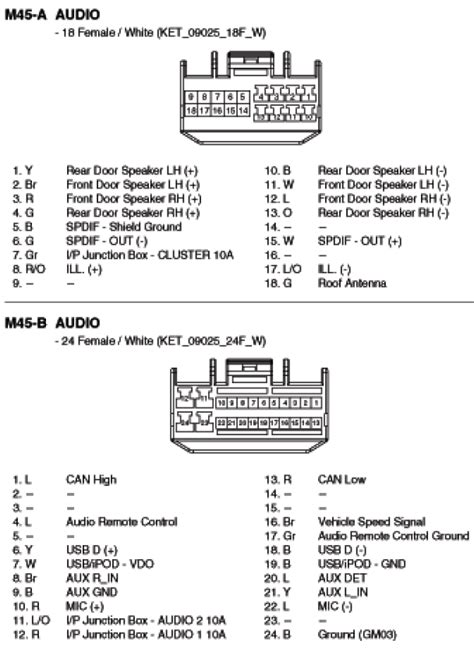 diagram hyundai tucson stereo wiring harness diagram mydiagramonline