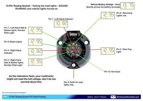 pollak  pin wiring diagram wiring diagram