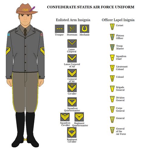 rank insignia  uniforms thread page  alternatehistorycom