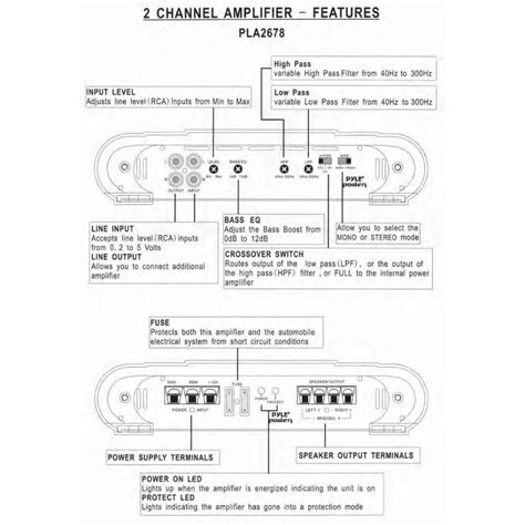 diagram  channel monoblock amp wiring diagram mydiagramonline