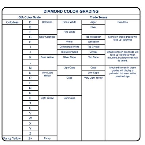diamond color grading chart grading  appraising diamonds