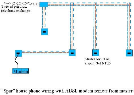 telephone wiring diagram uk wiring diagram