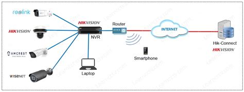 initial ore alternative proposal hikvision nvr camera  meaning coach