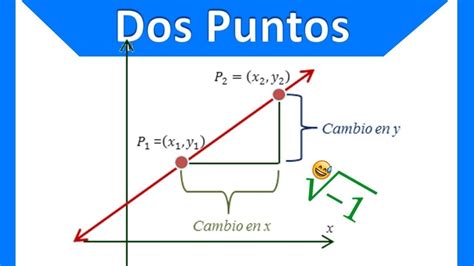 ecuación de la recta que pasa por dos puntos forma