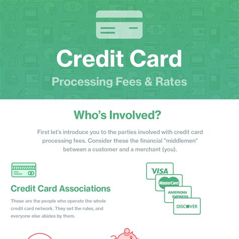 infographic learn  credit card processing fees rates