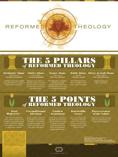 visual theology reformed theology tim challies