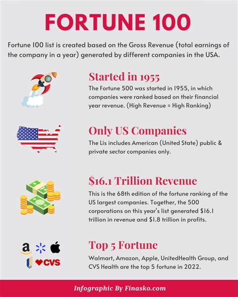 Fortune 100 Companies List In 2023 United State Finasko