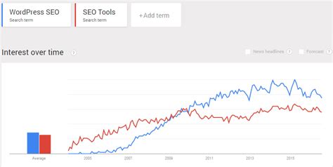seo tools  wordpress  boost  google rankings