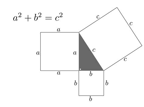 pythagoras theorem  proof   sum   squares meets