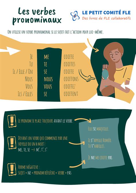 les verbes pronominaux le petit comite fle