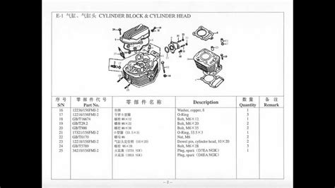 lifan cc pushrod style parts diagram catalog youtube