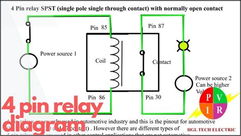 pin relay wiring diagram  light bar diagrams resume template collections xqpkeoebee
