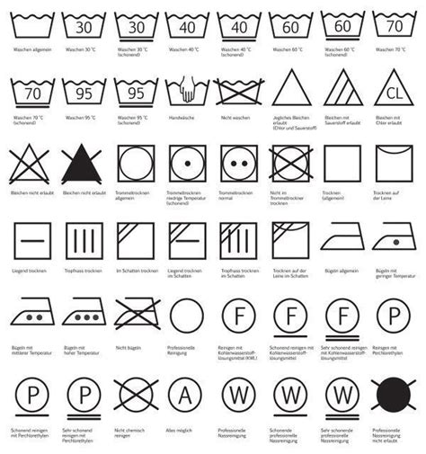 current  washing symbols   meaning baking bread