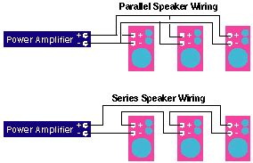 wiring subwoofers parallel  series   wire subwoofers parallel  series single