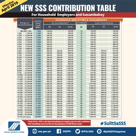 sss newly updated contribution table